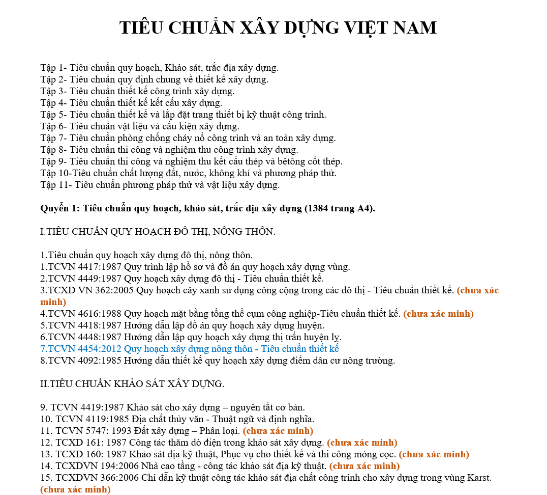 Danh mục tiêu chuẩn Việt Nam